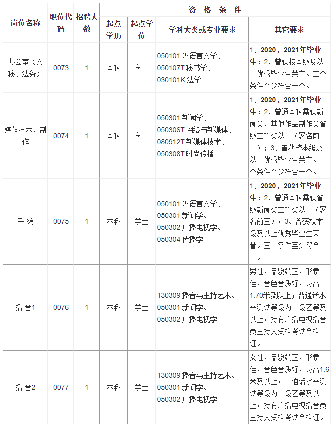 绍兴市人口2021总人数_重要通知 2021年绍兴市城乡居民参保缴费有变化