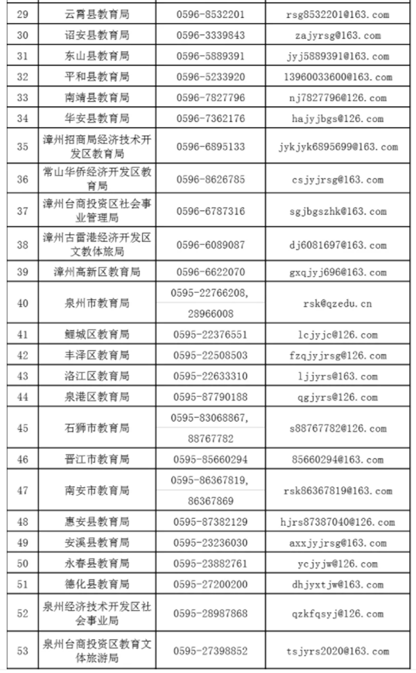 违规|严查此事！福建公布百余个举报电话