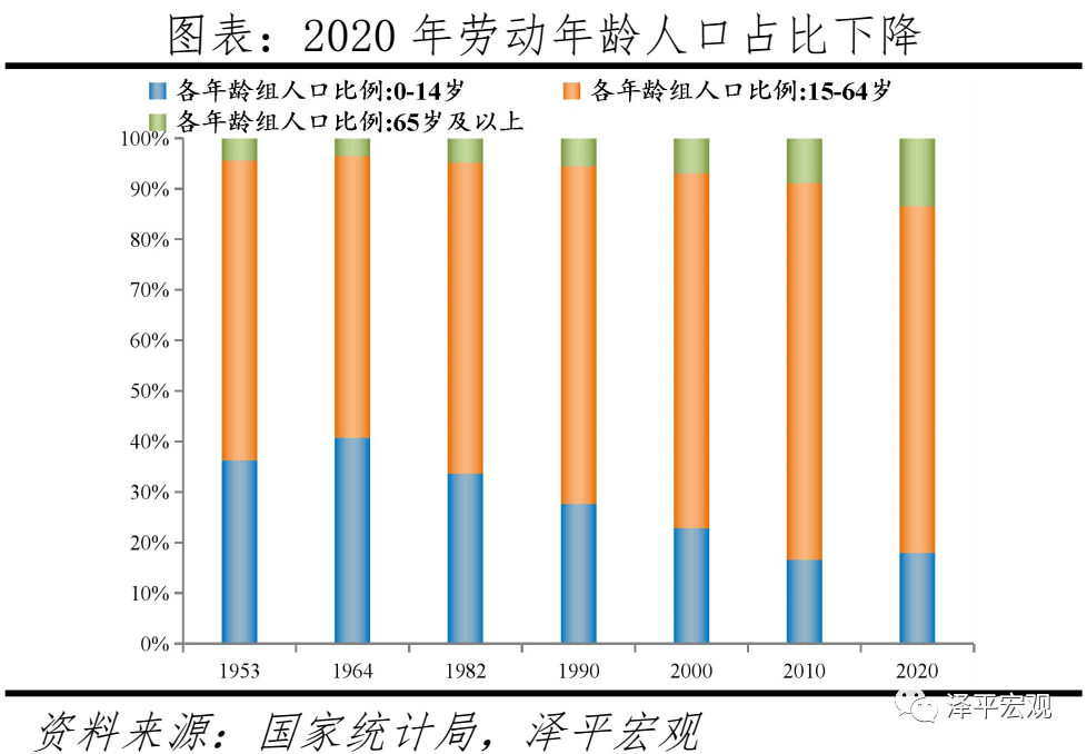 人口少子化_日本会成为世界第一强国吗(2)