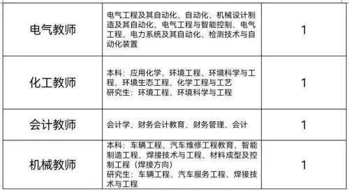 代课老师招聘信息_福建省代课教师招聘信息上哪儿看(4)