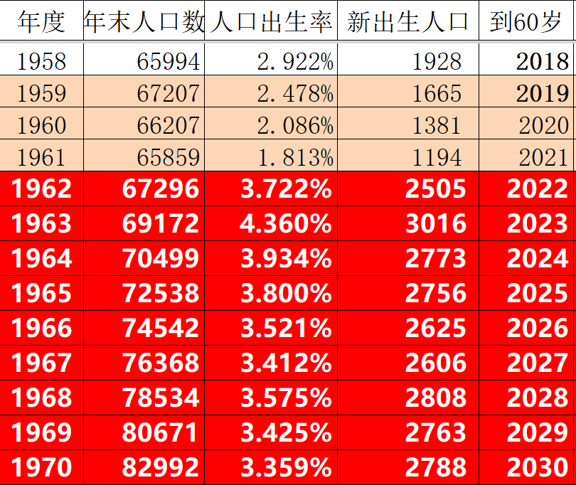 每年人口出生_国际观察丨韩国总和生育率世界倒数第一,究竟为何