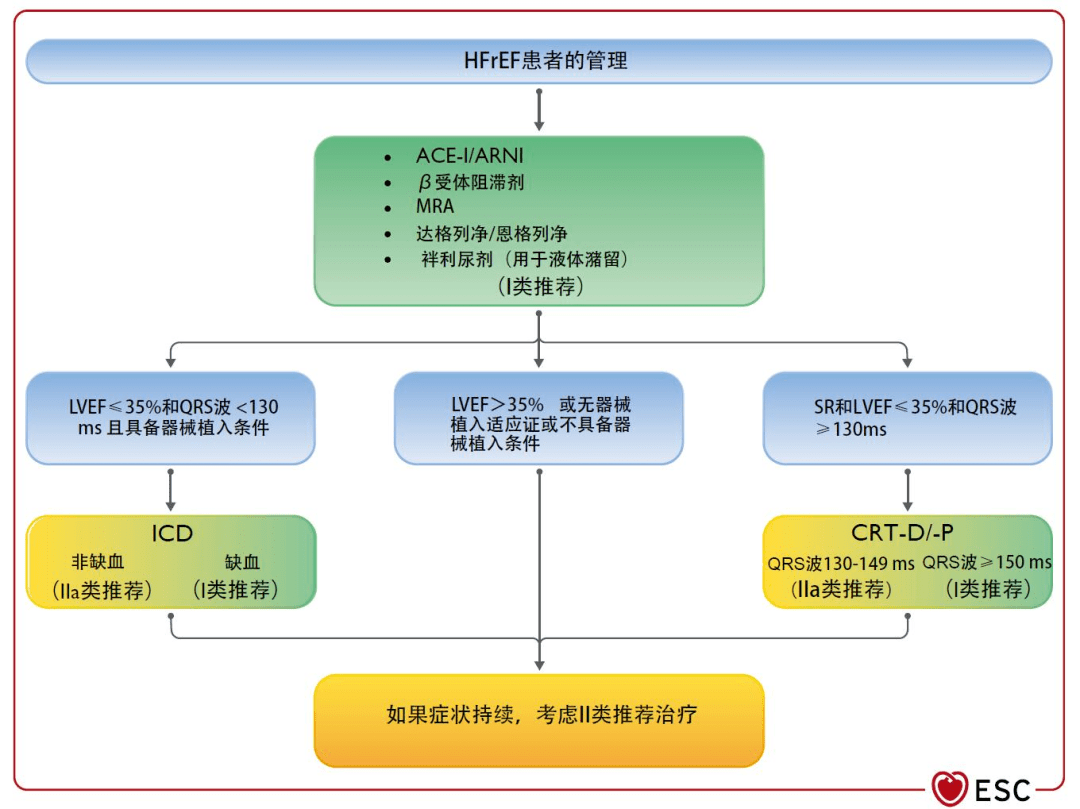 医疗辅助诊断系统的部署 b35b7c37950f4258bff70fe5305822d3.png