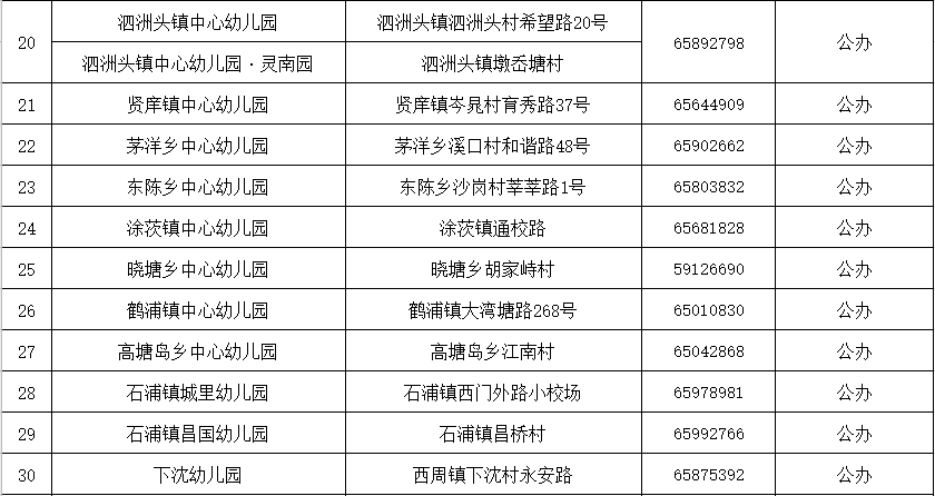 附件|【重要通知】象山只有这些幼儿园具有招生资格！