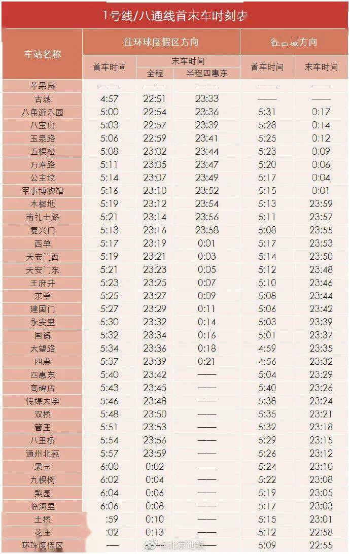 北京地铁1号线与八通线贯通!最新首末班车时刻表公布