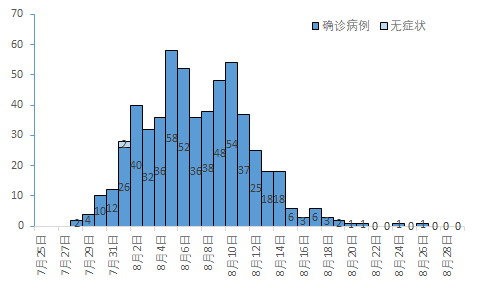 【疫情防控】8月30日