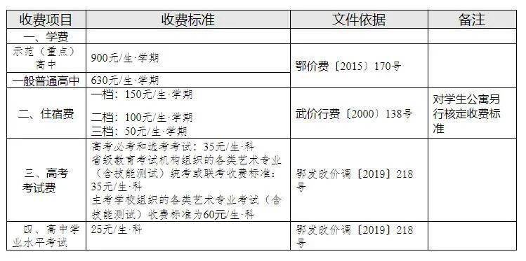 标准|武汉秋季入学收费标准公布！