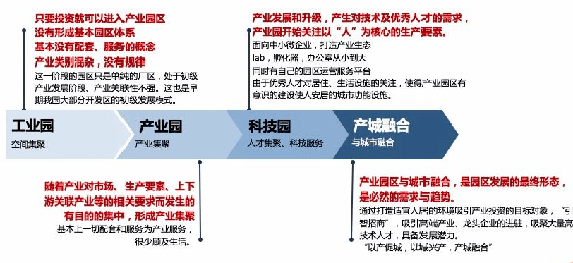 分享丨张一平产城融合项目实施的五大关键