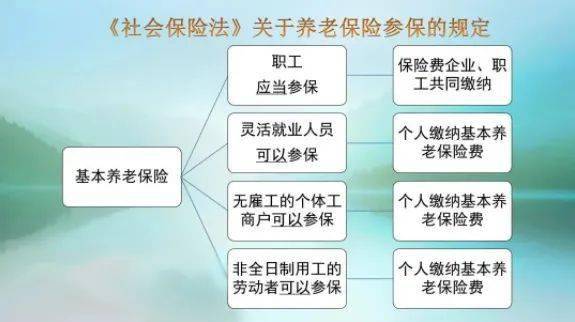 到底应不应该交社保 504280143080488888fd0e776bbf1783.jpeg