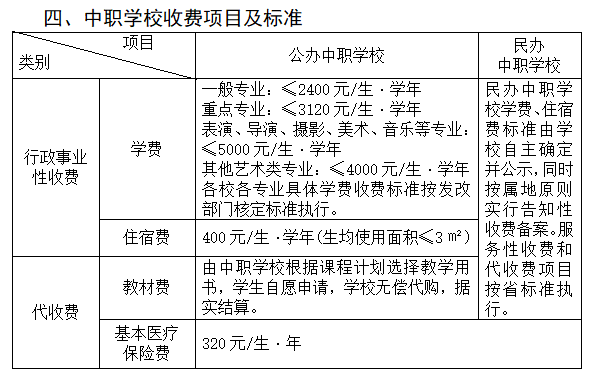 标准|武汉秋季入学收费标准公布！
