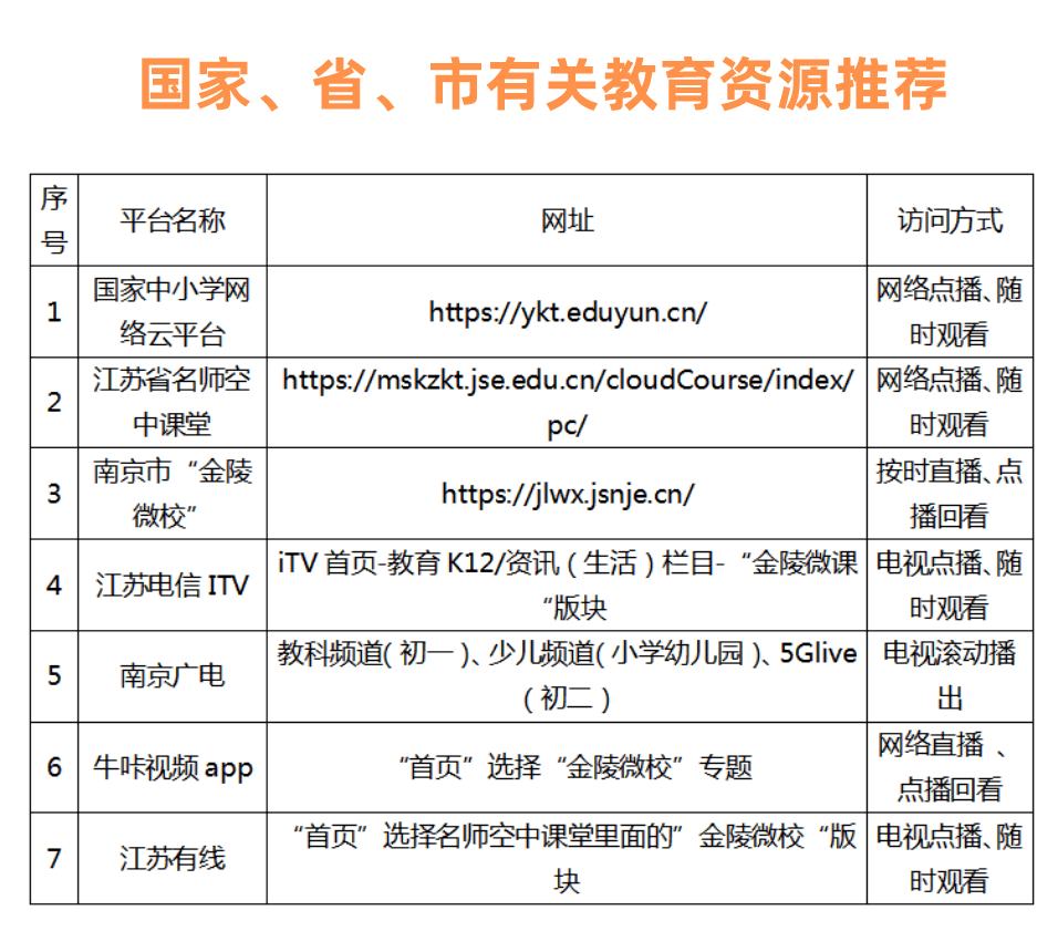 平台|南京市教育局：全市中小学、幼儿园9月1日暂缓开学返校