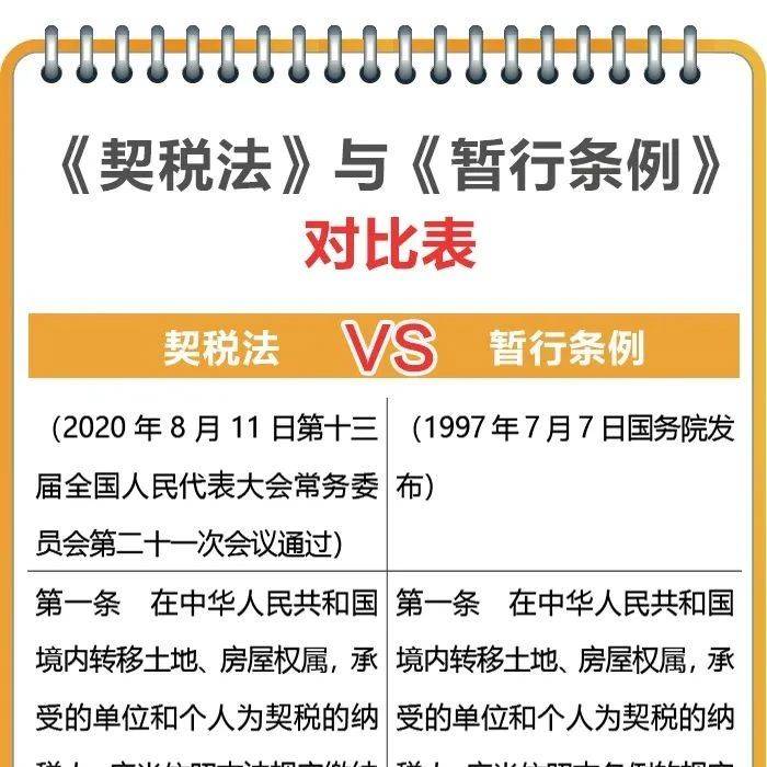 《契税法》9月1日实施,契税有啥变化?这张对比表一目了然_税率