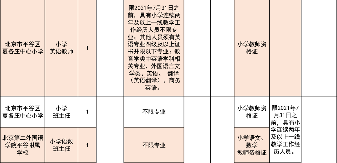 平谷招聘信息_2018北京平谷区事业单位招聘55人报名入口已开通