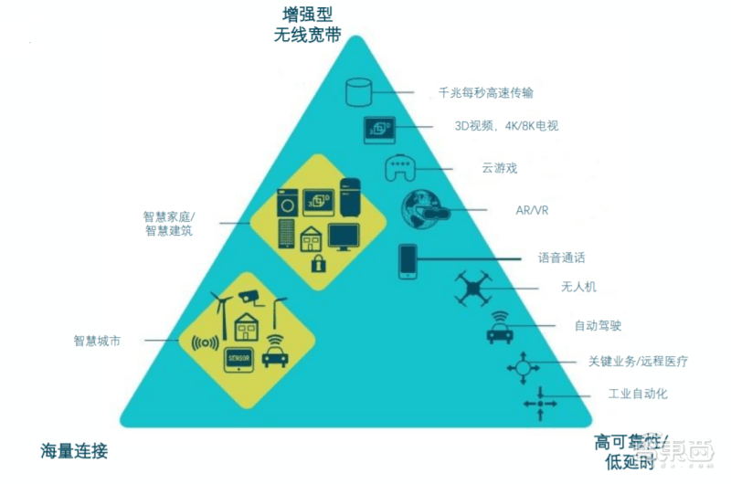 蒋颖波|5G基站面临万亿成本挑战，比科奇欲用“小基站芯片”破局