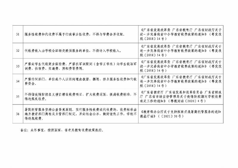 惠州|惠州五部门联合发通知：严禁以家委会名义为学校收取任何费用