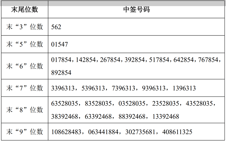 全球資本市場早報（2021/08/31）：科創板2過2！繼茶百道後，古茗也傳赴港IPO 科技 第2張