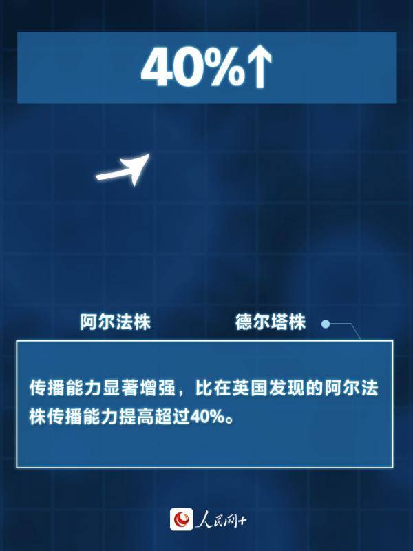 传播|疫情防控！直面“德尔塔”，这些必须要知道