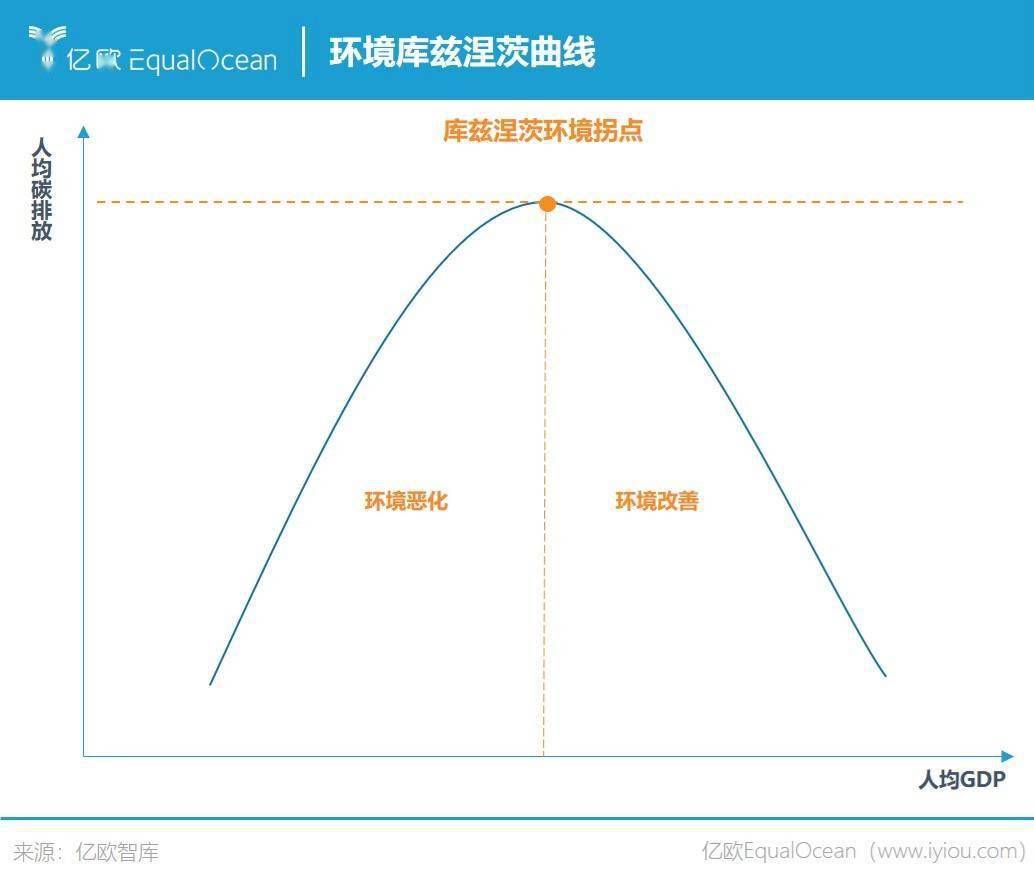 东北GDP曲线_破解停车难要从城市级总体解决方案入手