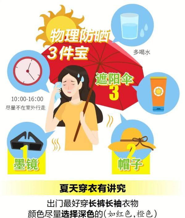 紫外线|为什么又晒黑了？协和教授提醒你几个细节