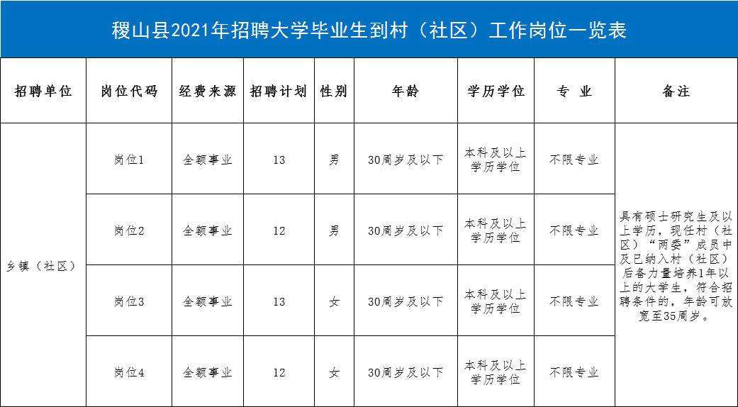 芮城县人口_180人 芮城县2020年事业单位公开招聘公告(2)