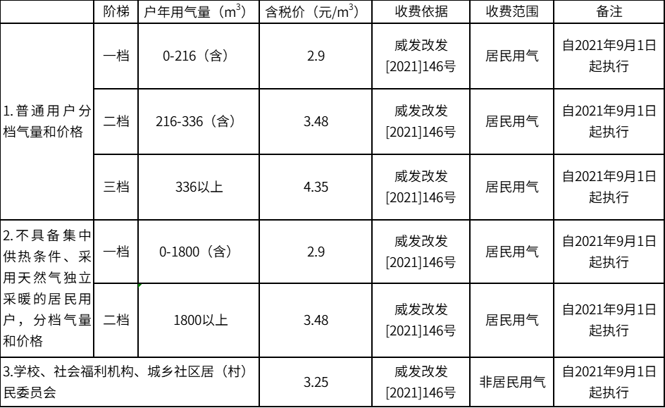 威海城区人口_山东一“强悍”城区,位于威海,人口有近37万,GDP有望超400亿