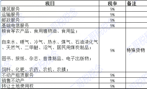 2021年发票税率栏最新填法