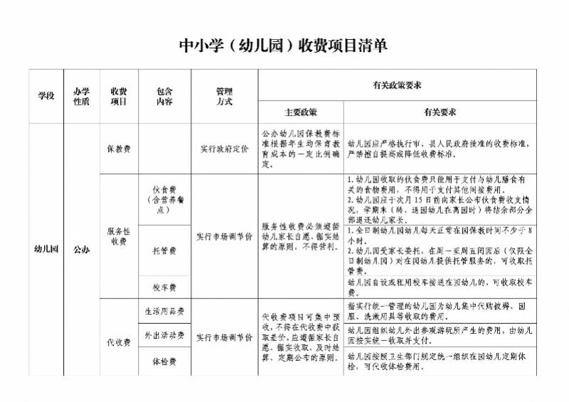 惠州|惠州五部门联合发通知：严禁以家委会名义为学校收取任何费用