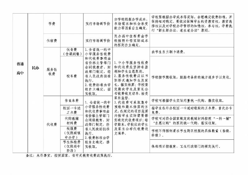 惠州|惠州五部门联合发通知：严禁以家委会名义为学校收取任何费用