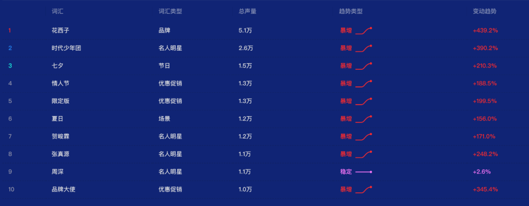 西子|Dior“羽衣霓裳”杠上了花西子？
