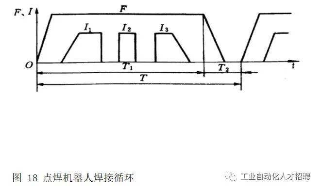 乾貨|焊接機器人系列分享五_焊鉗