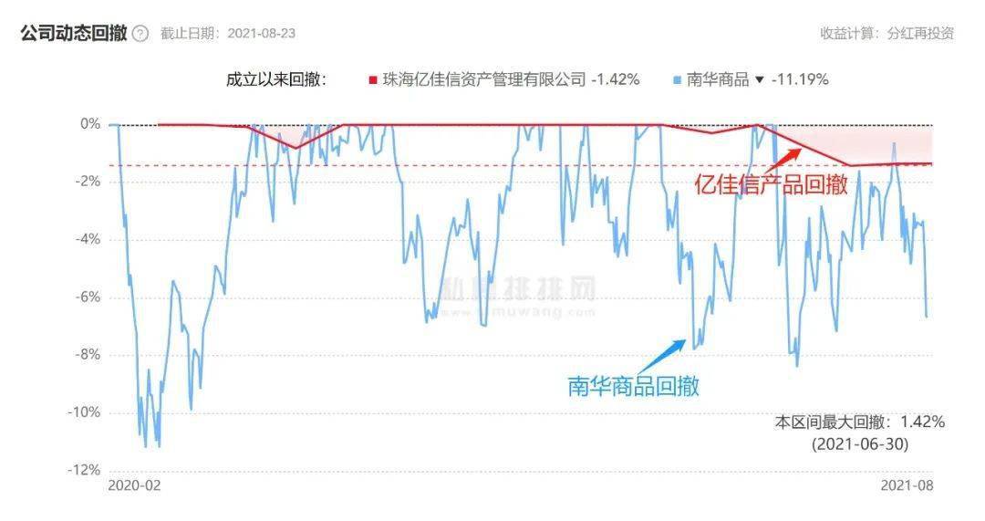 靠横琴建设拉动的珠海gdp_珠海,全省第一(2)