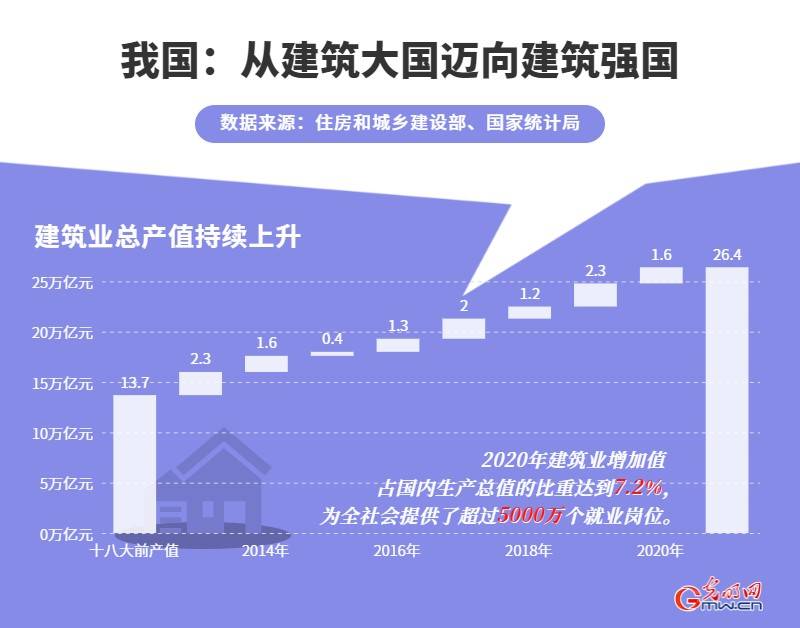 2020北京大兴GDP_2020年GDP排名前十的城市,北方仅剩北京,天津为何跌出前十(3)