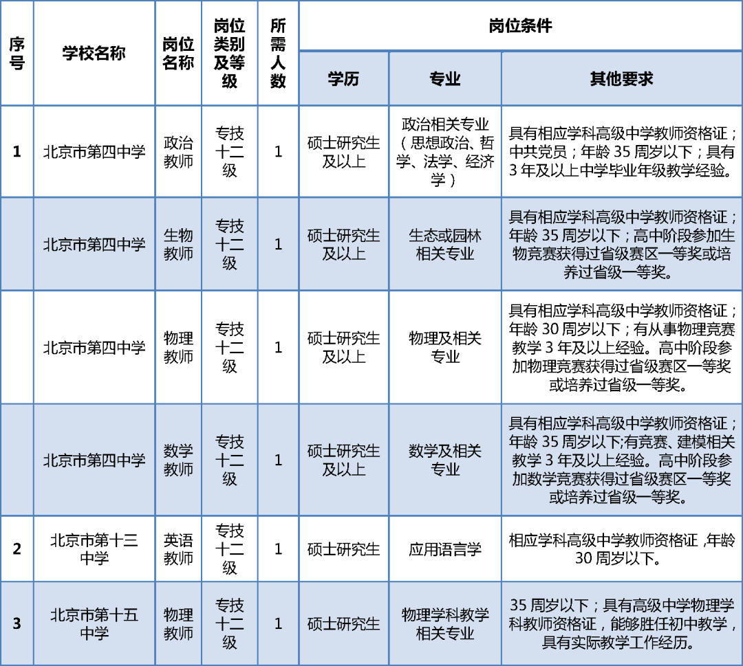 招聘在编_招教 如何判断招聘岗位有没有编制(3)