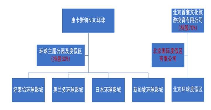 乐园|北京环球影城VS上海迪士尼 谁是王者？