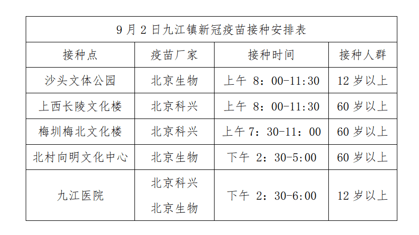60岁以上老人更需要接种新冠疫苗?相关注意事项请看这里!
