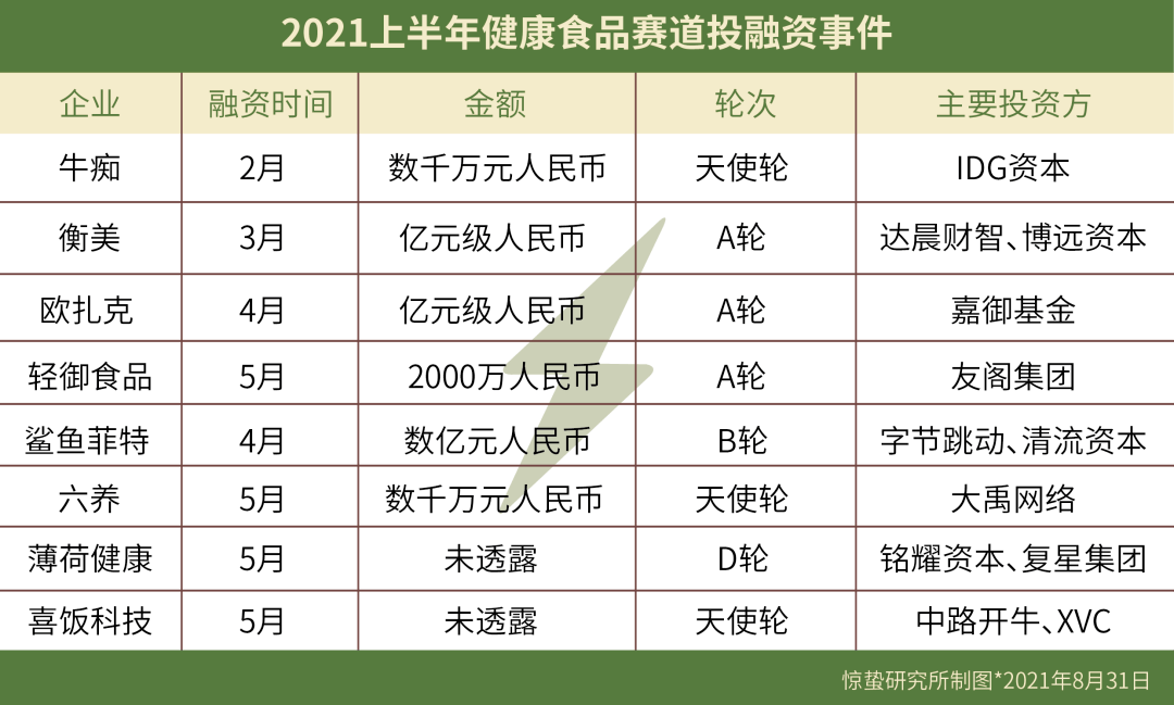 人群|热钱涌入，鸡胸肉“起飞”