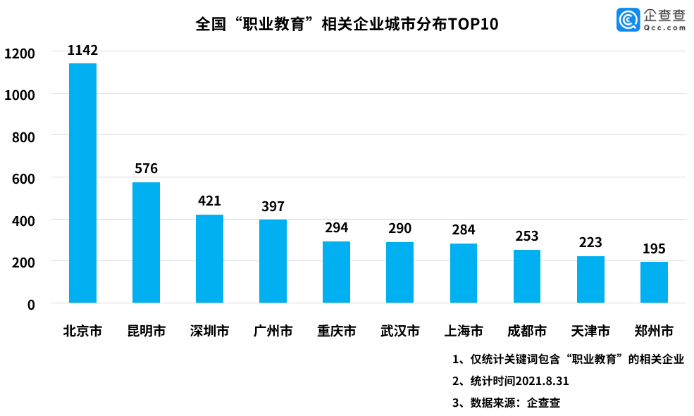 技术|职业教育行业缺口巨大，我国现存企业不足万家