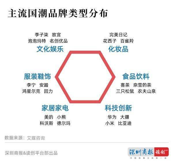 商品|读创微观察 | 国潮流行