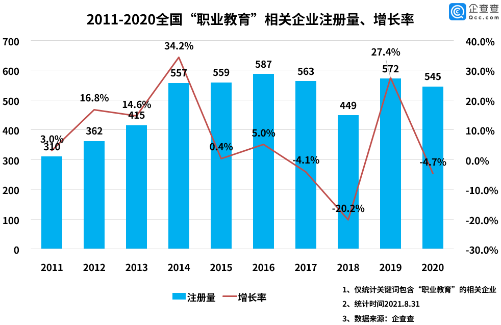 技术|职业教育行业缺口巨大，我国现存企业不足万家