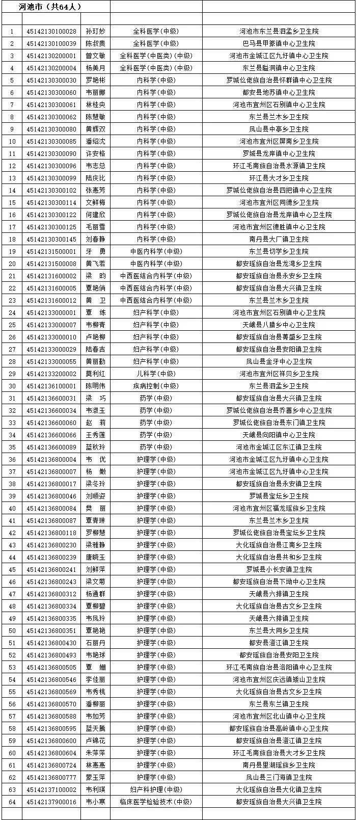 2021年来宾人口_2021年来宾市居民消费价格上涨0.5(3)