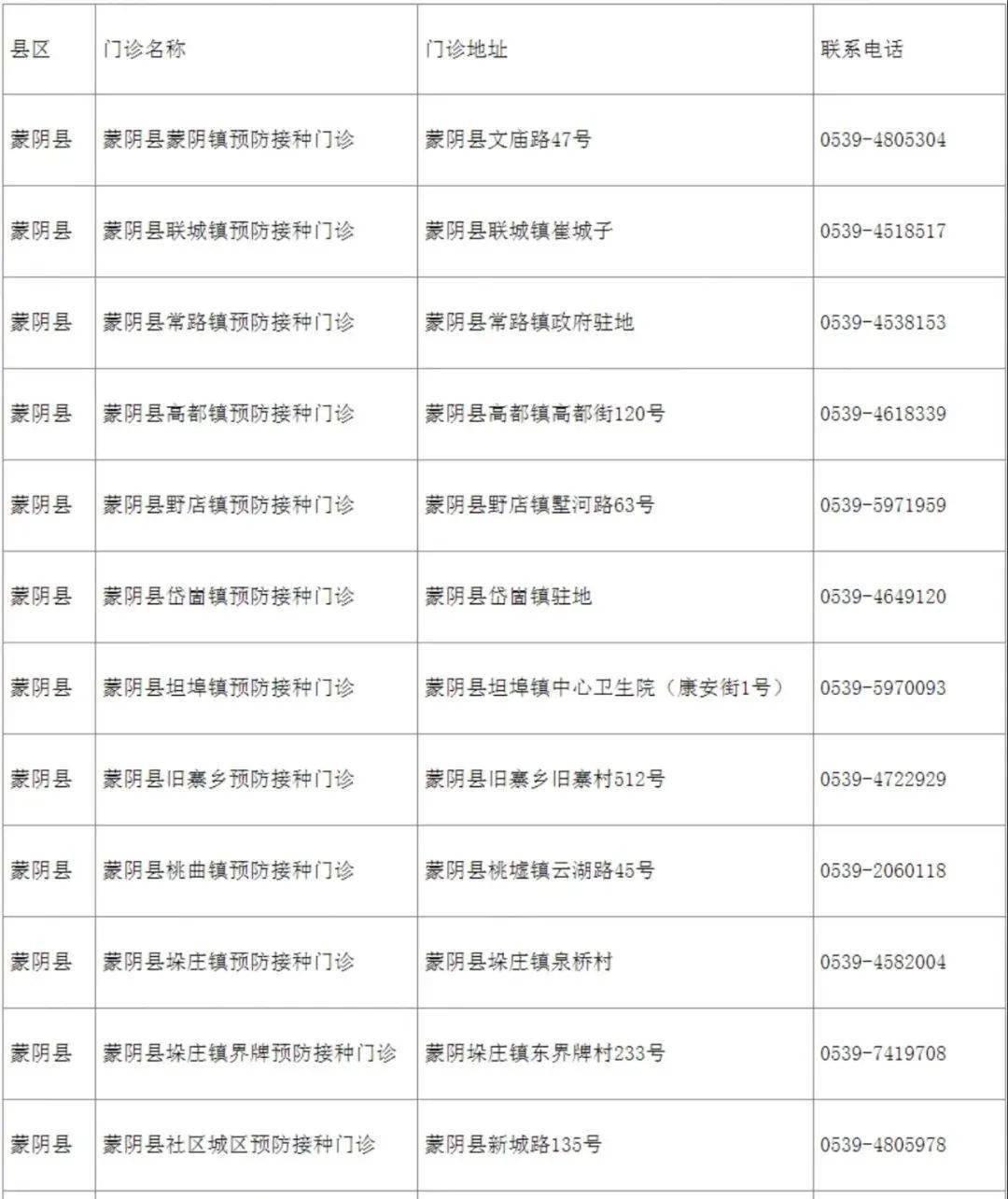 公示|速扩散！事关临沂疫苗接种！