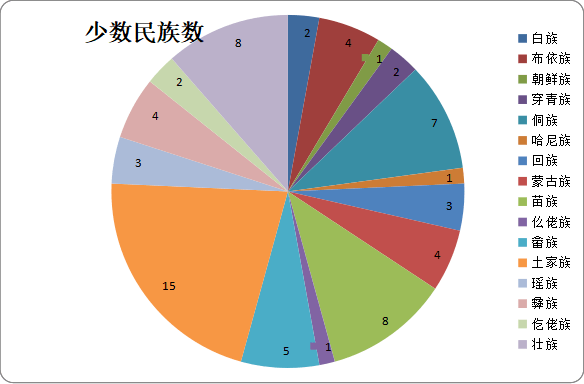 中国民族比例图片