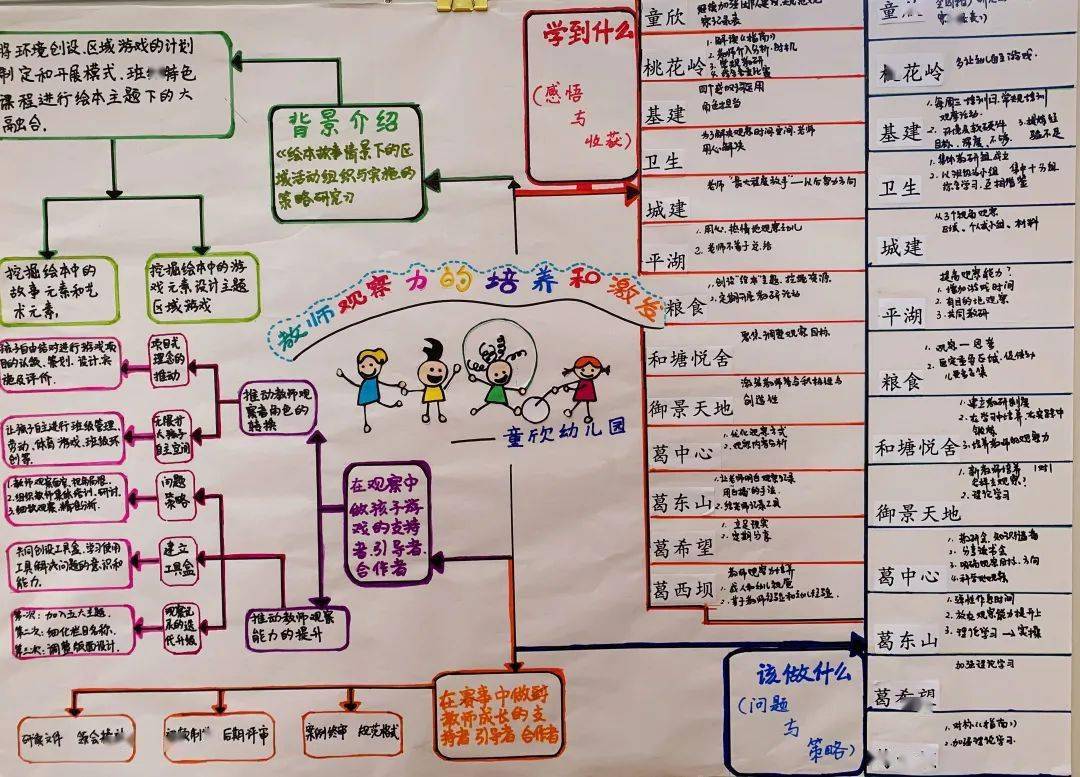 学科|慎始而敬终 行稳必致远 —— 记西陵区学前教育学科2021年秋季学期教学教研工作会