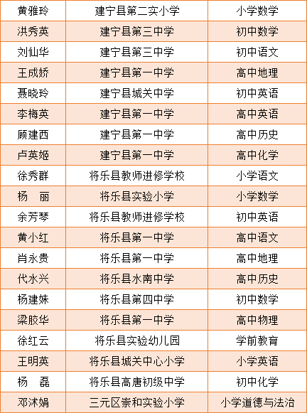 大田人口有多少_大田常住人口有几万 居民人均可支配收入多少元 数据告诉你(3)