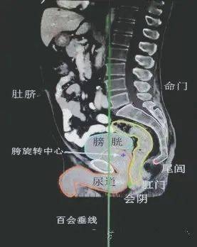 尾閭中正神灌頂