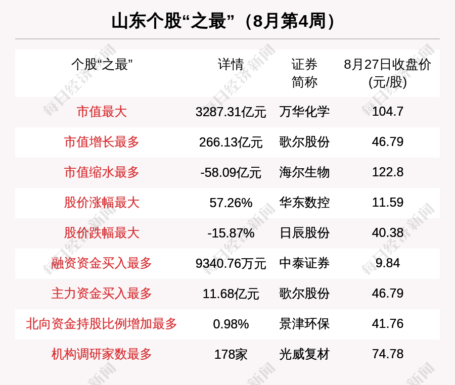 总市值排行_16强市值大排名:南京第8,成都第12,重庆武汉没有入围