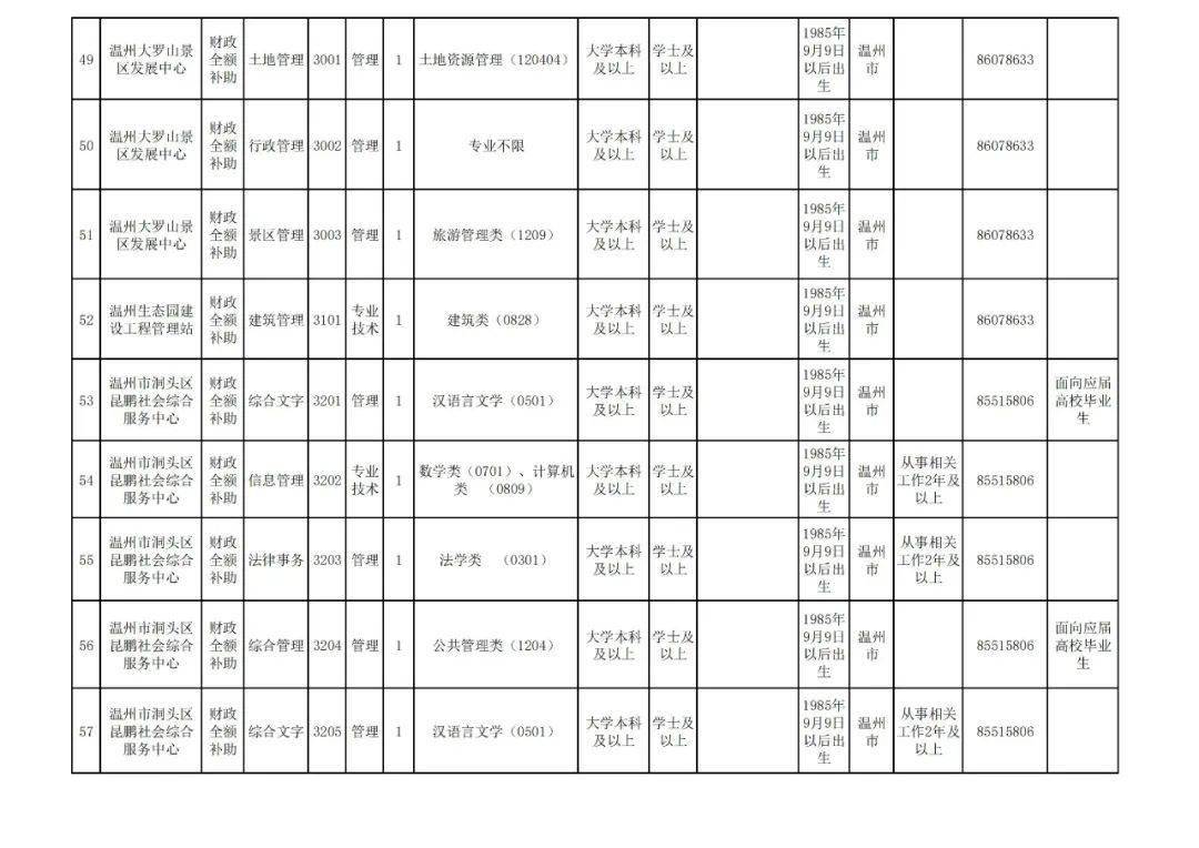 纸样招聘_公明招聘服装纸样教师 公明招聘服装纸样教师价格 公明招聘服装纸样教师厂家(3)