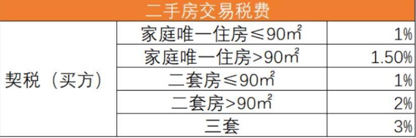 9月1日起新契税法实施宁波人关心的契税优惠政策在这里