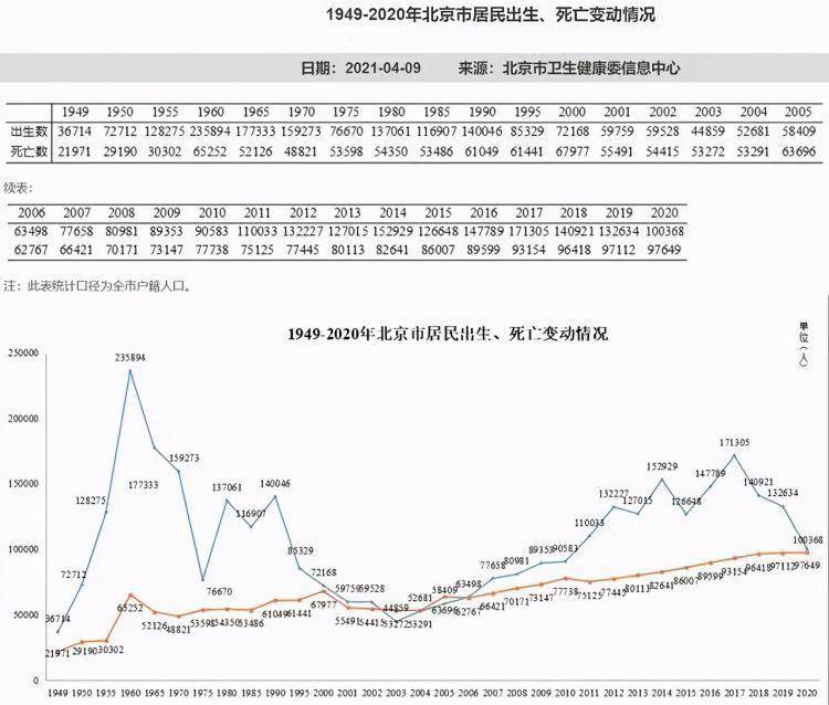 人口|北京幼儿园，一孩难求