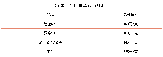 哈尔滨中国黄金金价(哈尔滨中国黄金价格多少一克)