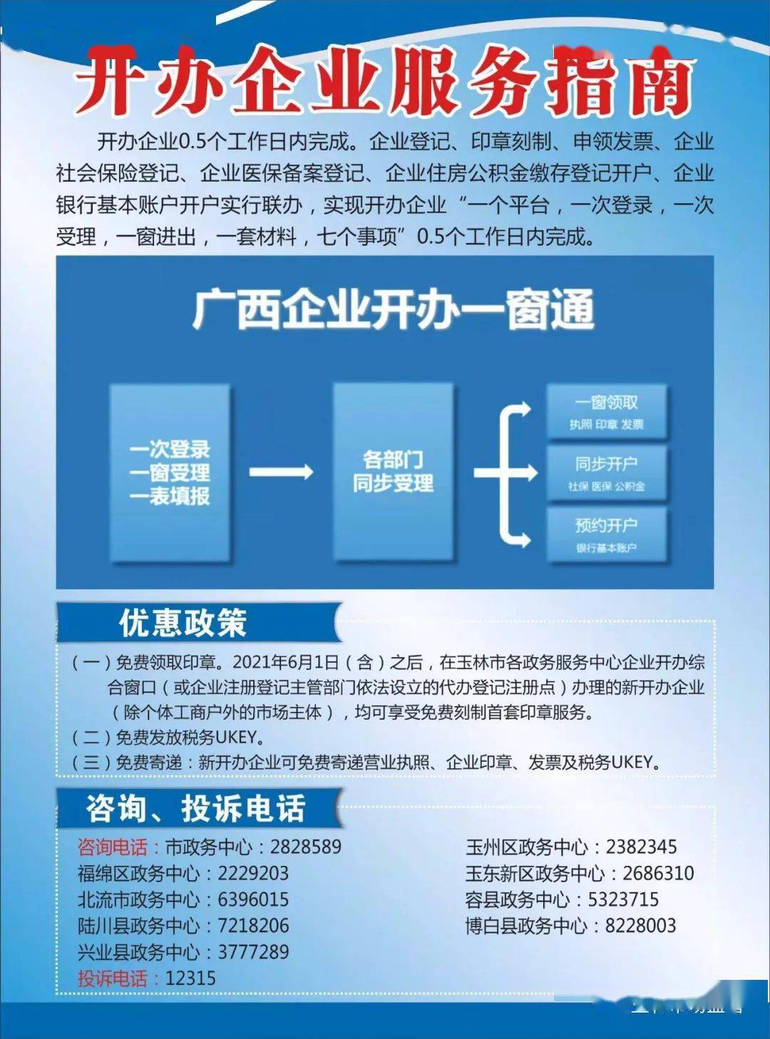 注册营业执照去什么部门办理